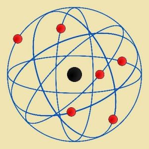 caracteristicas del modelo atomico de rutherford
