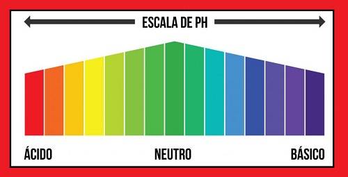 origen Los Alpes penitencia Características del pH -【 COMO MEDIRLO, EJEMPLOS 】